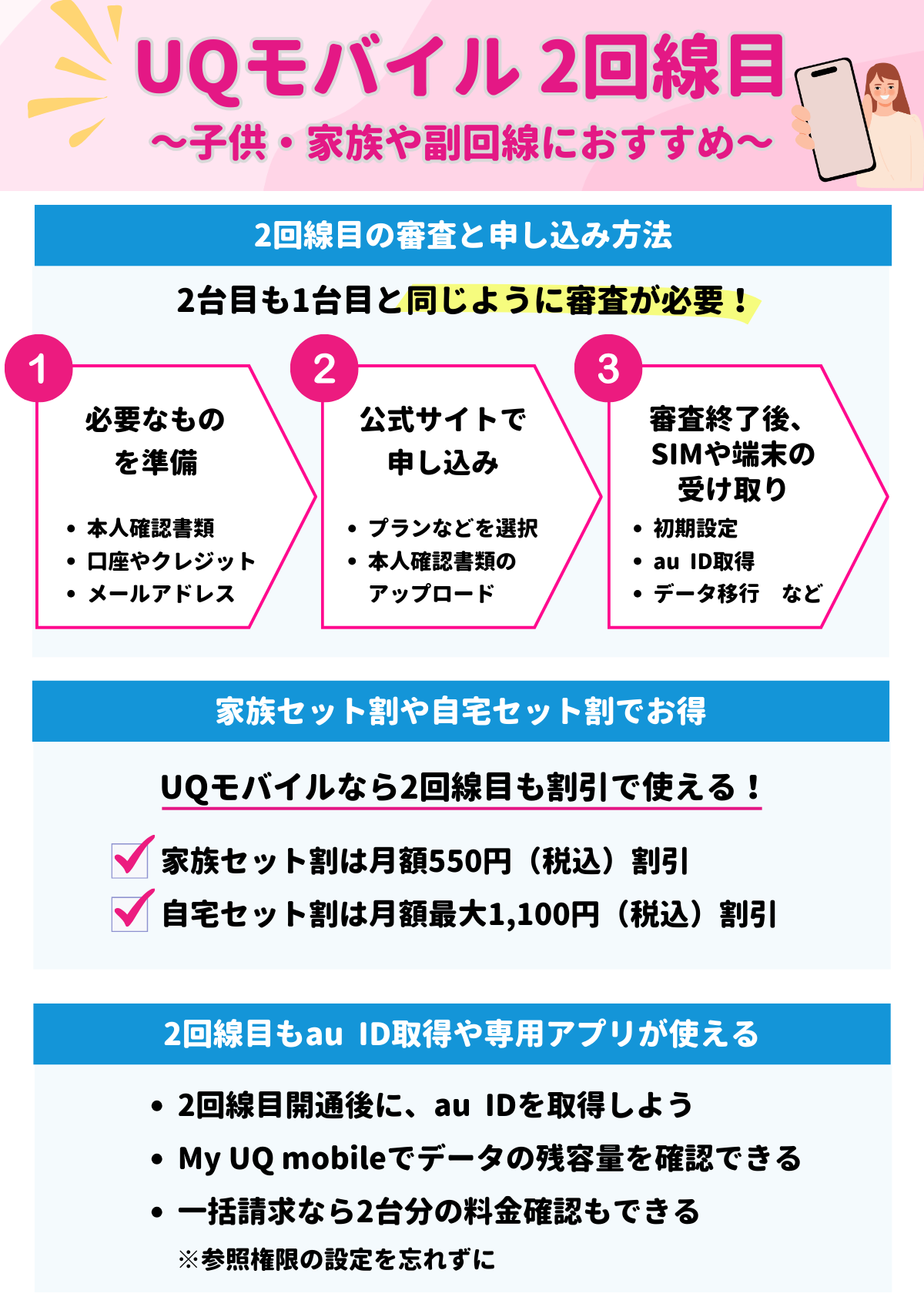 UQモバイル　2回線目